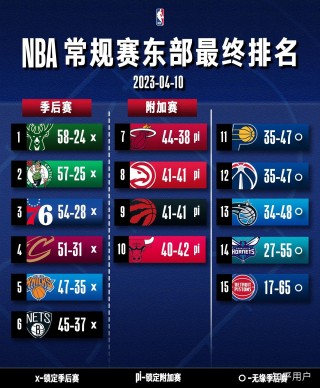 nba对阵图(nba对阵图季后赛最新战况)
