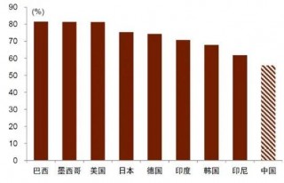 “失落”的大消费突然爆发！除了育儿补贴政策，还有这些因素