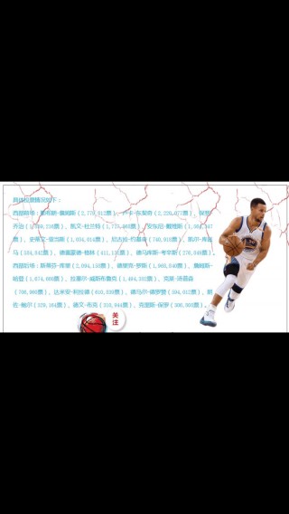 nba全明星投票结果公布最新(nba全明星投票结果公布最新消息)
