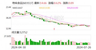华金证券给予绝味食品买入评级 品牌焕新 蓄势待发