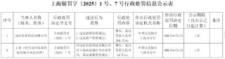 迅付信息科技被罚204万元：违反清算管理规定、违反商户管理规定