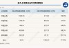 总投资收益率均超5%！五大上市险企业绩高增背后的投资逻辑是什么