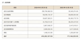 外行主导，方正富邦基金因税务违规被罚40万元