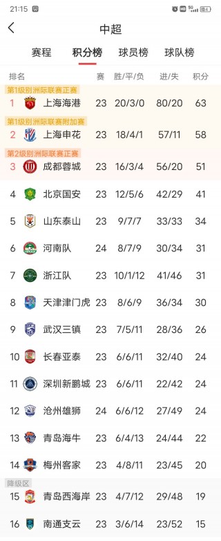 中超今天比赛结果(中超今天比赛结果怎么样)