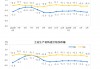 国家统计局：2025年4月份工业生产者出厂价格同比下降2.7%