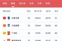 中甲最新积分榜(中甲最新积分榜分)