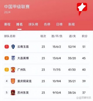 中甲最新积分榜(中甲最新积分榜分)