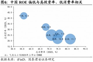 国别研究系列｜转型之路的国际比较（上篇）