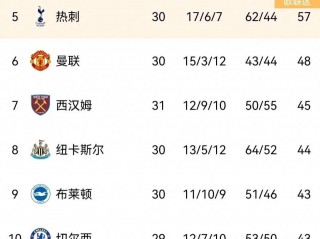 英格兰超级联赛积分榜(英格兰超级联赛积分榜排名德国队)