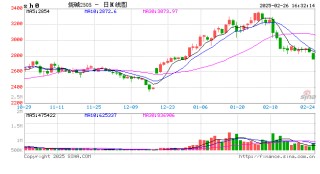 收评：烧碱、集运指数跌超3%
