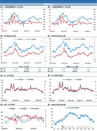 油价艰难收涨，原油自身降库利多VS宏观担忧带来不确定性，市场表现谨慎