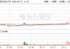 逆市上涨 7连板股紧急发布公告提示风险！最新险资重仓股名单出炉