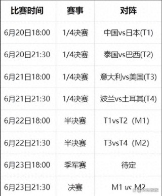 中国女排全部赛程表(中国女排全部赛程表最新)