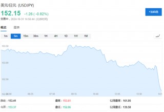 日本央行行长：不会受 *** 影响，如果经济和物价前景得以实现，将继续加息