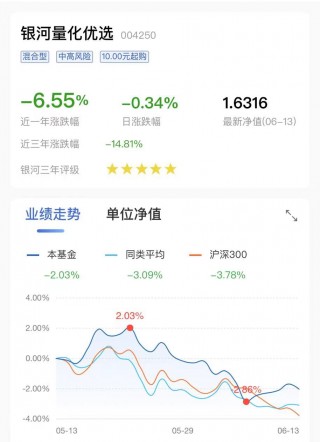 建行上调39只代销公募基金风险等级，啥信号？