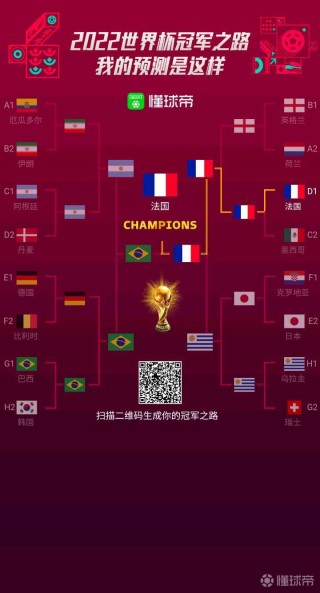 2022世界杯比分结果表(2022世界杯比赛结果表全部)