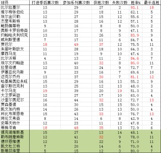 nba历史数据统计(nba历史数据排行榜)