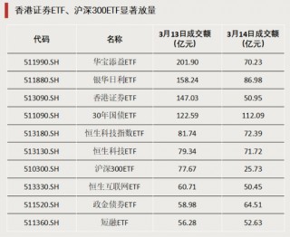 516900,全市场之一