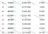 3张长图透视42家A股银行一季度成绩单：10家银行业绩双降