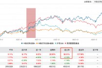 新规下的价值派突围：中欧蓝小康以39%超额收益重塑“高股息战略”，中欧红利优享近五年回报108%