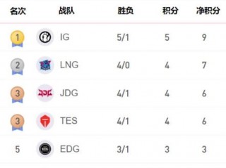 lpl积分榜排名(lpl积分榜2021)