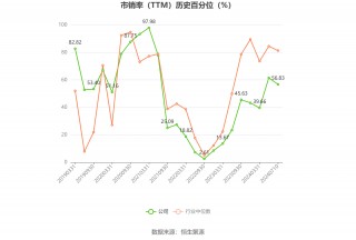 杰克股份：预计2024年上半年净利同比增长40.43%-60.02%