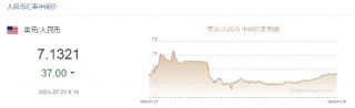 离岸人民币涨幅一度扩大至0.3%，升破7.24！创6月份以来更高水平