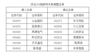 A股重大调整！明起实施