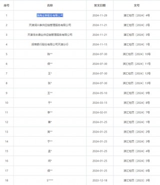 渤海证券 | 再遇“坎坷”，IPO“艰难”。。