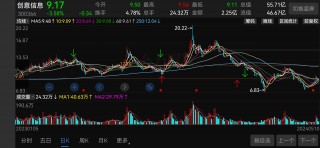 包含中粮势赢交易：菜油短线滞涨多看少动的词条