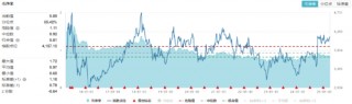 大象起舞！银行ETF（512800）涨逾1.5%创收盘新高，“迪王”逆市领涨A50资产！资金积极抢筹创业板人工智能