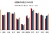当我们提起拉动消费时，应该拉动什么消费？