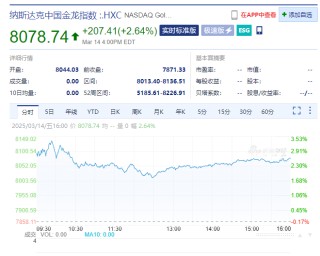 中国资产大涨！道指涨超674点，英伟达市值增超1万亿元！市场重点关注下周美联储会议