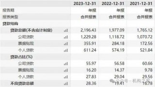 获批收购塔城昆仑村镇银行！昆仑银行冲破壁垒后开拓零售新战场？