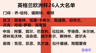 英格兰欧洲杯名单(英格兰欧洲杯名单排名)