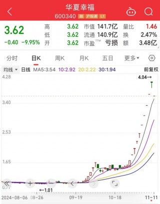 超250万手封死跌停，高位股批量下挫！这一领域捷报频出