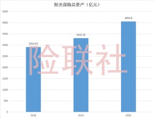 阳光保险集团获批赴港上市(阳光保险集团获批赴港上市时间)