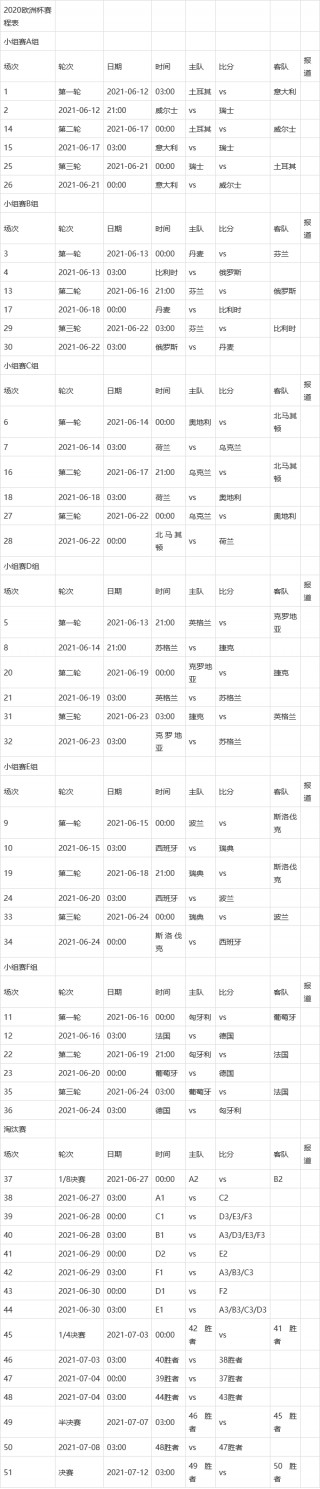 2021欧洲杯四强(2021欧洲杯四强比赛结果)