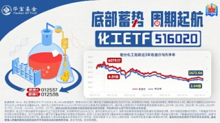 化工板块下探回升，化工ETF（516020）盘中涨超1%！机构：化工行业有望开启景气上行周期
