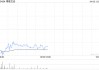 博雅互动将于6月30日派发末期股息每股0.1064港元