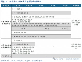 华创策略：打破震荡的上下风险考量