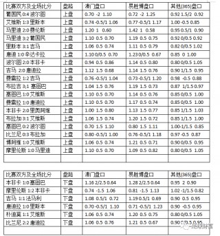葡萄牙超级联赛比分排名(葡萄牙超级联赛比分排名表)