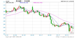 一文读懂美国要干啥：全球基准20%关税 重构贸易体系