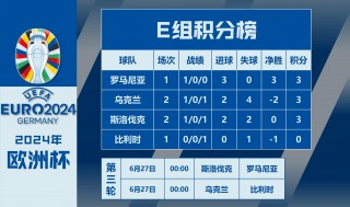 欧洲杯预选赛比赛结果(欧洲杯预选赛比赛结果公布)