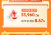 宁波银行发布2025年一季度报告