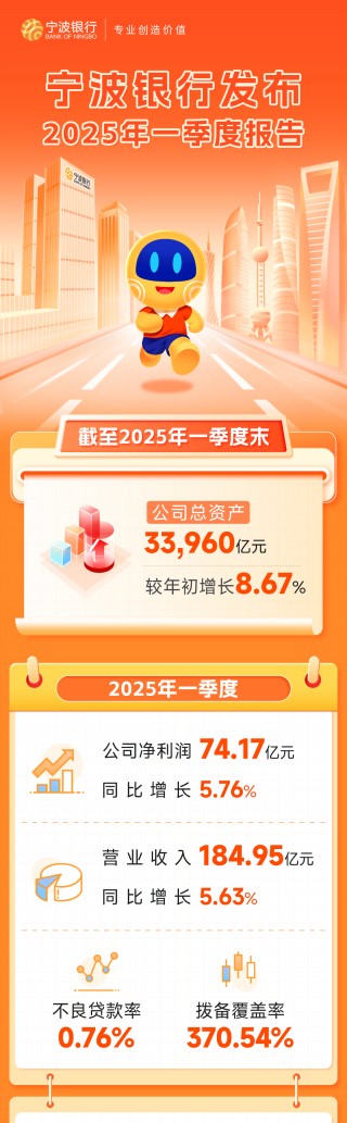 宁波银行发布2025年一季度报告