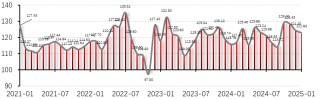 对冲基金经理A股信心指数2025年1月报