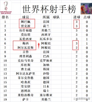 世界杯射手榜排名(世界杯射手榜排名历史C罗)