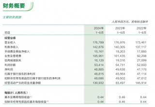 重磅！工行、农行、建行、中行、交行、邮储银行六大行，已全部公布！