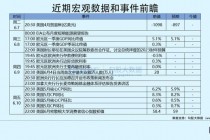 押注联储转向的一些思考(联储证券有限责任公司官网)